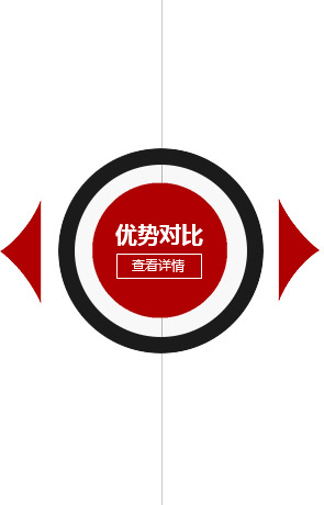 建站版本优势对比
